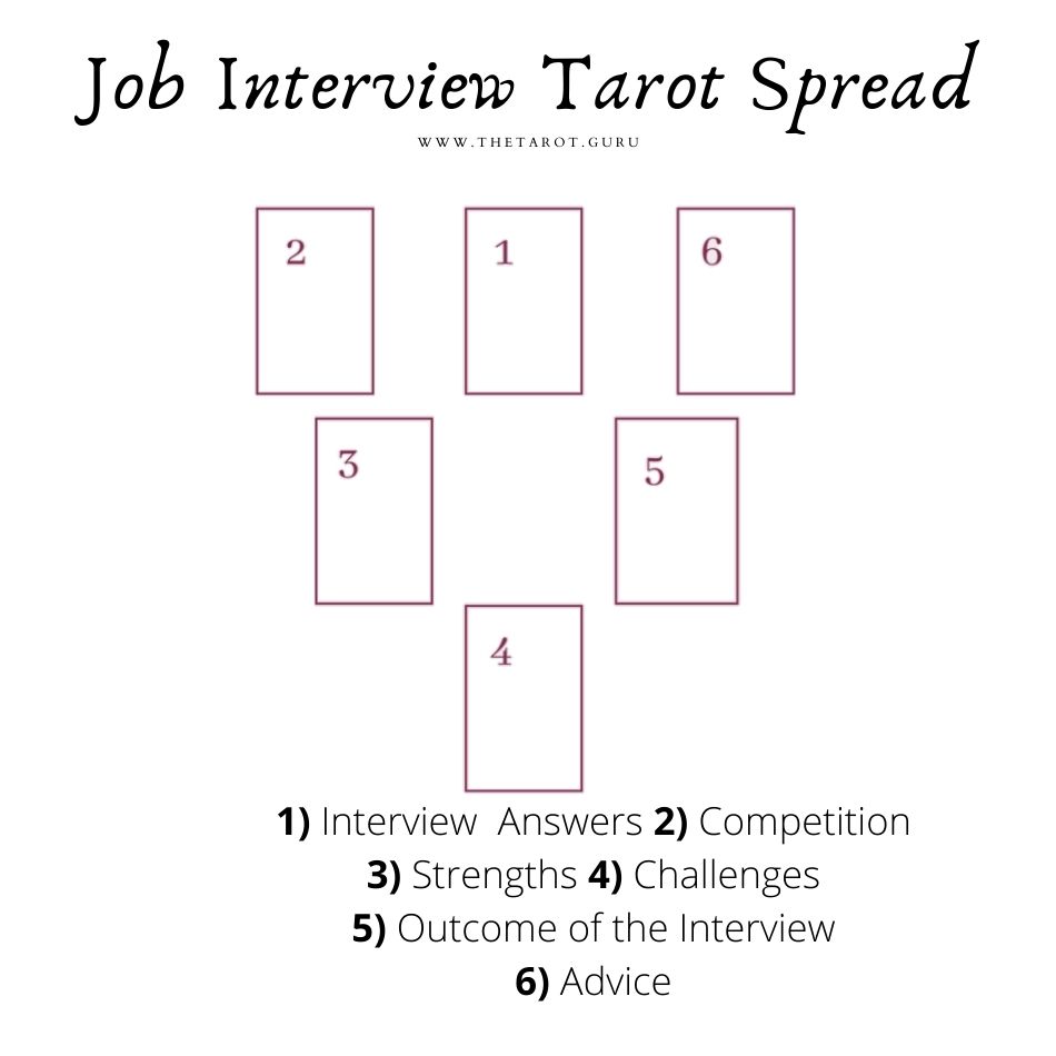 A Job Interview Tarot Spread Layout