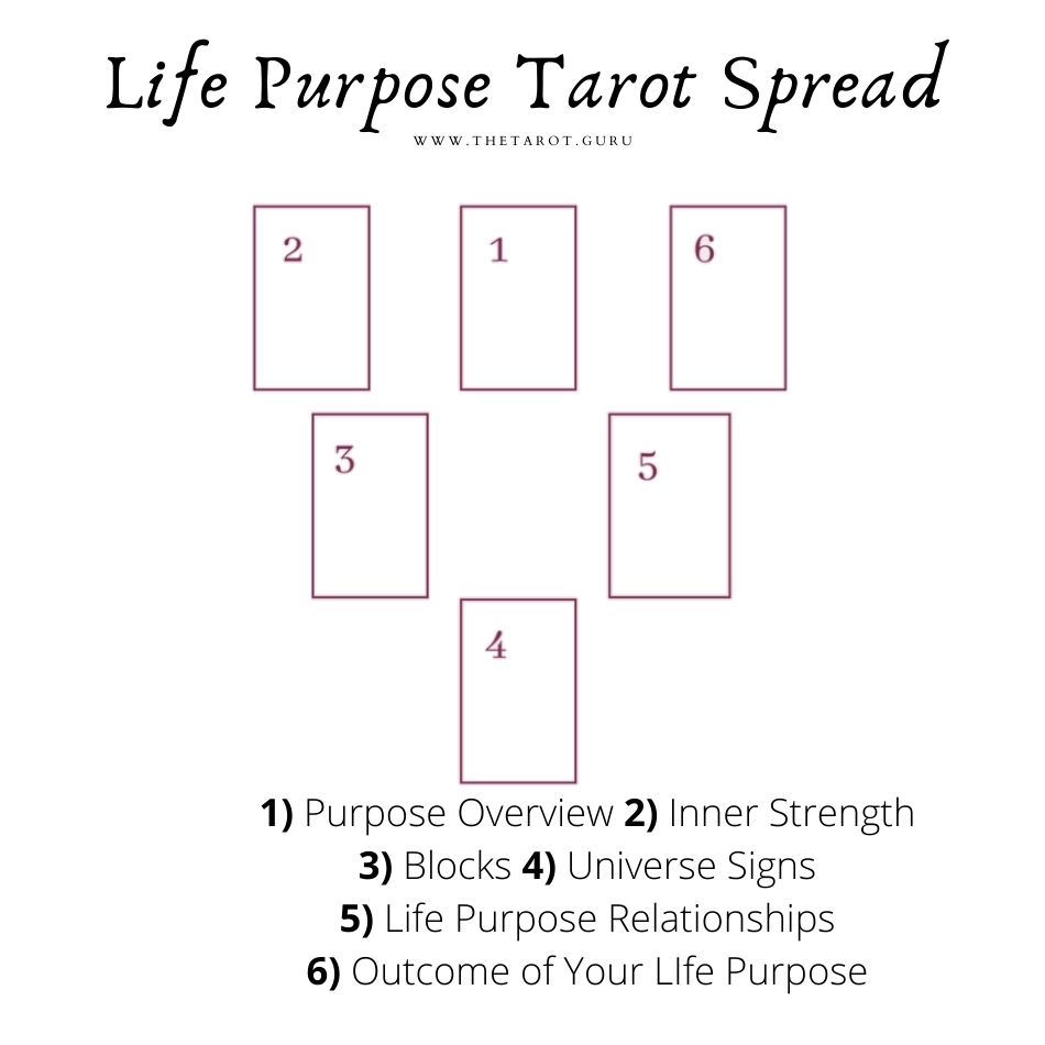 Life Purpose Tarot Spread Layout