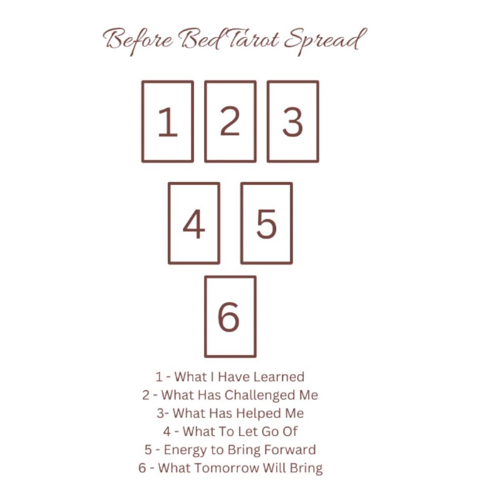 Before Bed Tarot Spread Layout