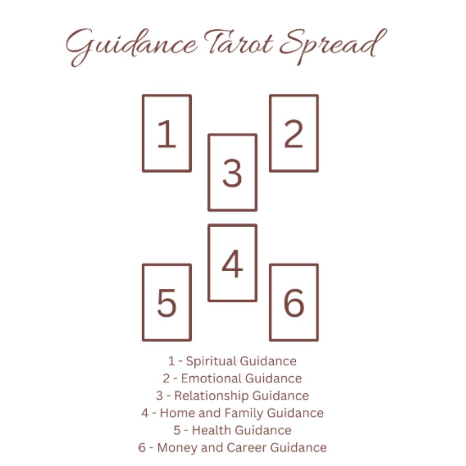 Guidance Tarot Spread Layout