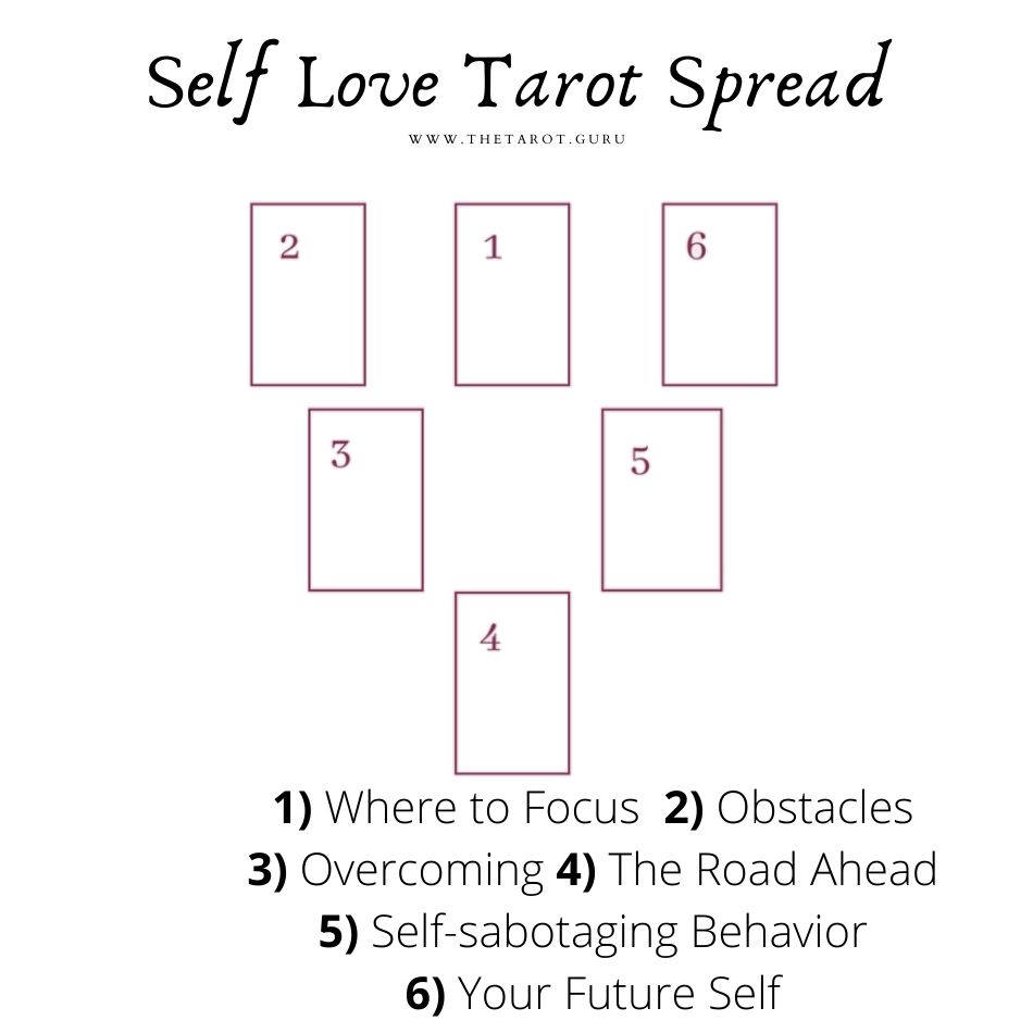 Self Love Tarot Spread Layout