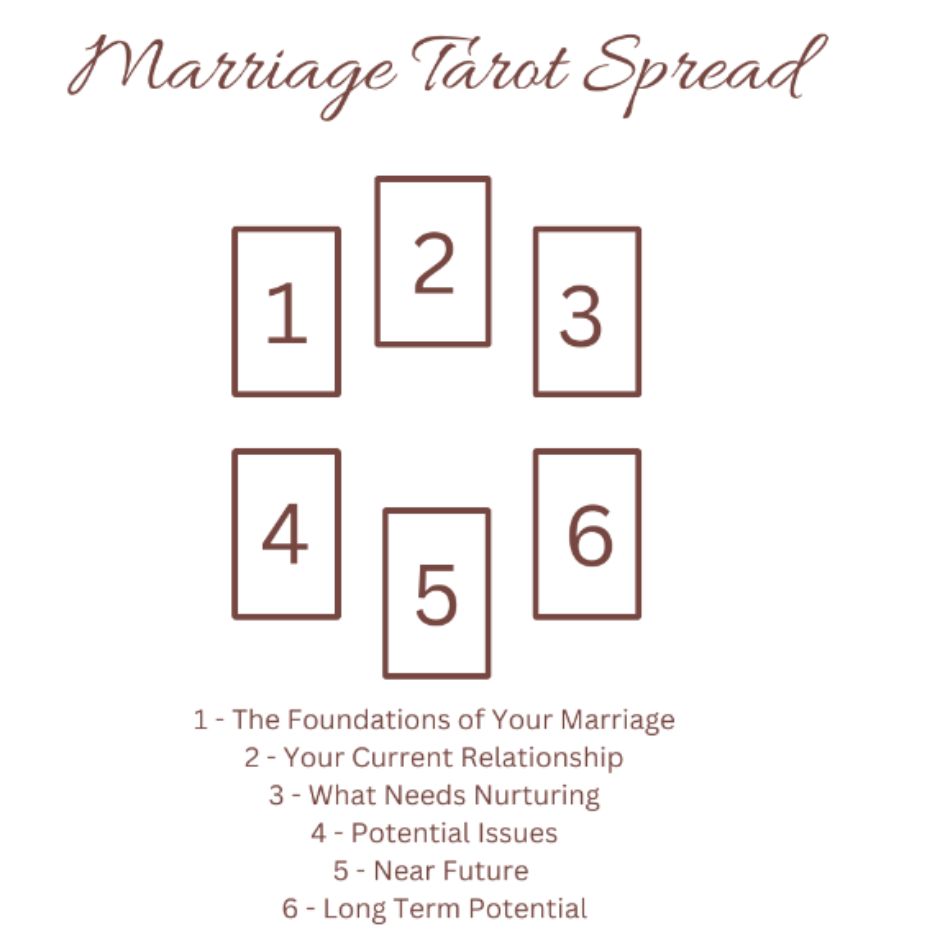 Marriage Tarot Spread Layout