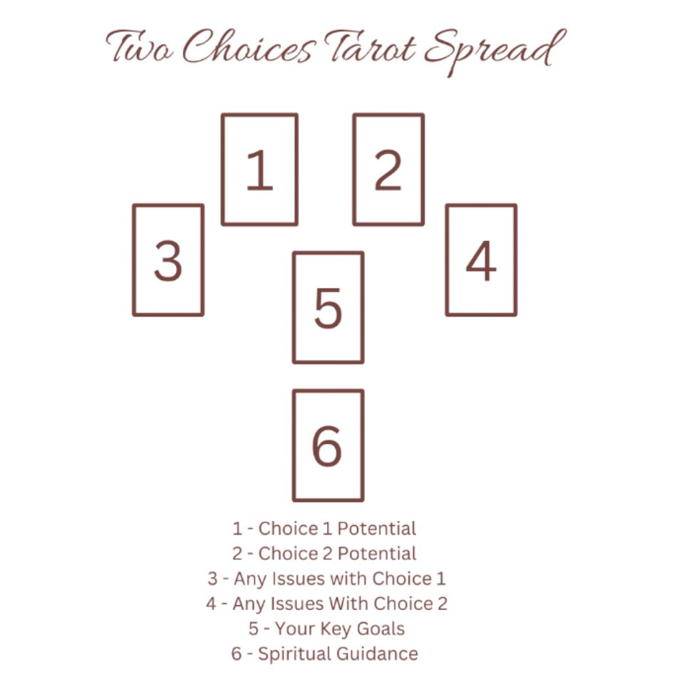 Two Choices Tarot Spread Layout